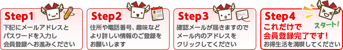 会員登録の流れ