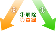 1.解除　2.登録