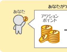 アクションポイント