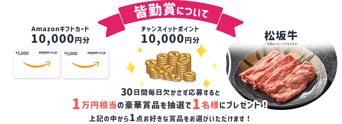 皆勤賞について 1万円相当の豪華賞品を抽選で1名様にプレゼント！