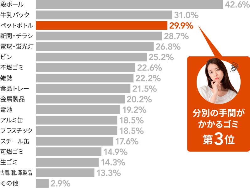 エコに関する意識調査 グラフ