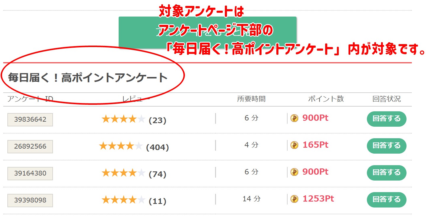 「毎日届く！高ポイントアンケート」ボーナスポイントキャンペーン！