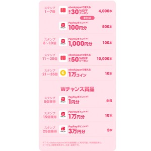 総額最大750万円分のPayPayポイント 他