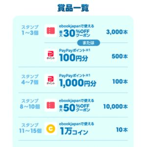 PayPayポイント3万円分 他