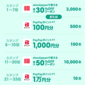 PayPayポイント3万円分 他