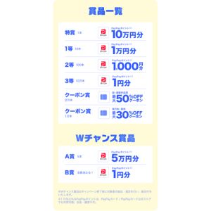 PayPayポイント10万円分 他