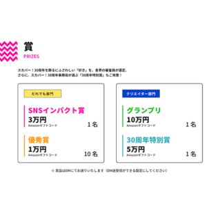 Amazonギフトコード10万円相当 他
