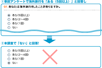 禁止事項（1）