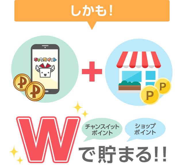 しかも！ チャンスイットポイントとショップポイント Wで貯まる！！