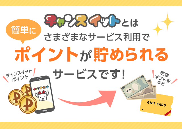 チャンスイットとはさまざまなサービス利用で簡単にポイントが貯められるサービスです。チャンスイットポイントから現金ギフト券へ