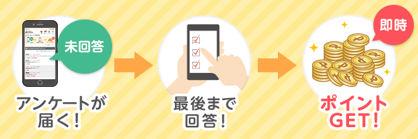 アンケートが届くので、最後まで回答するとポイントGET!